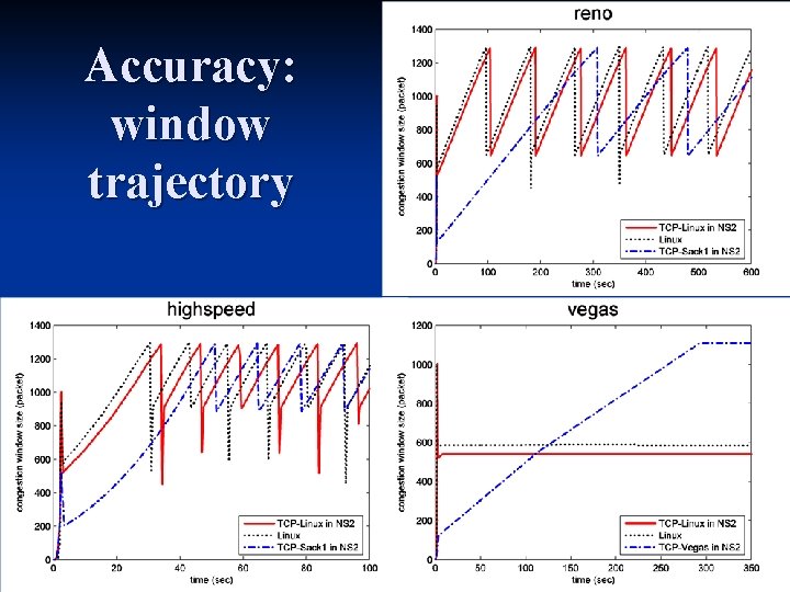 Accuracy: window trajectory 