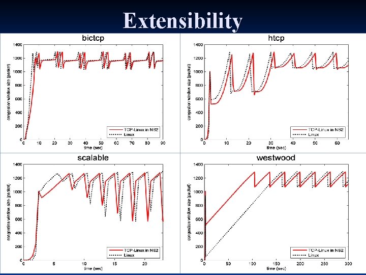 Extensibility 