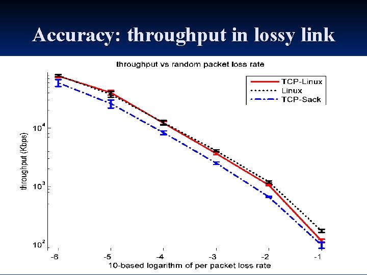 Accuracy: throughput in lossy link 