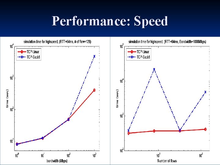 Performance: Speed 