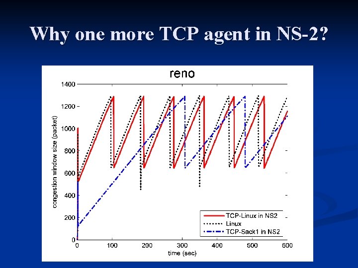 Why one more TCP agent in NS-2? 