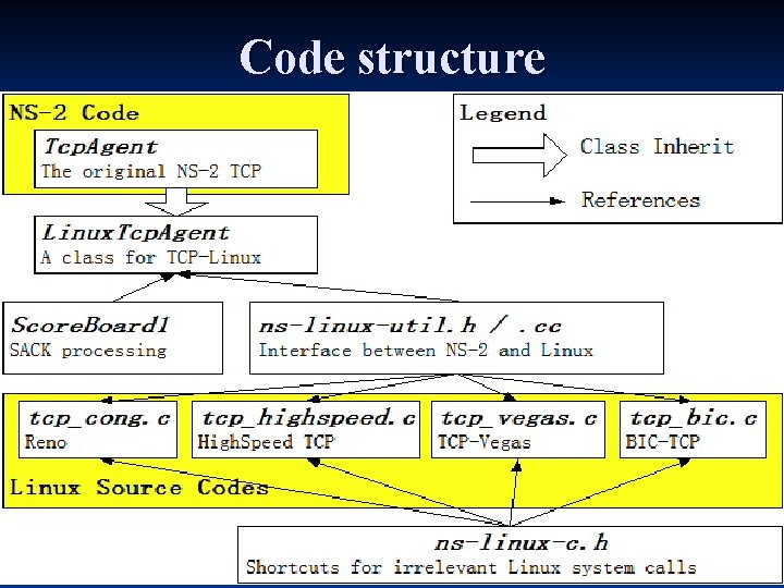 Code structure 