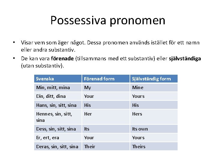 Possessiva pronomen • Visar vem som äger något. Dessa pronomen används istället för ett Possessiva pronomen • Visar vem som äger något. Dessa pronomen används istället för ett