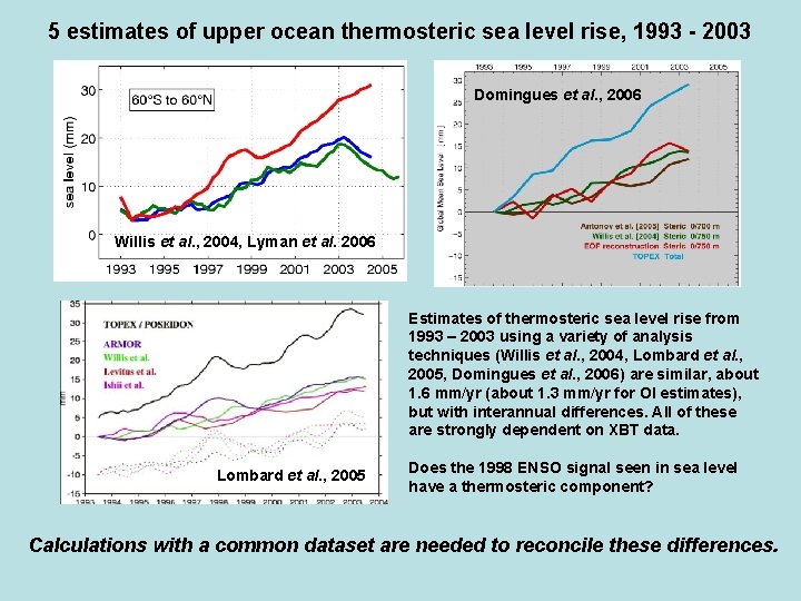 5 estimates of upper ocean thermosteric sea level rise, 1993 - 2003 Domingues et