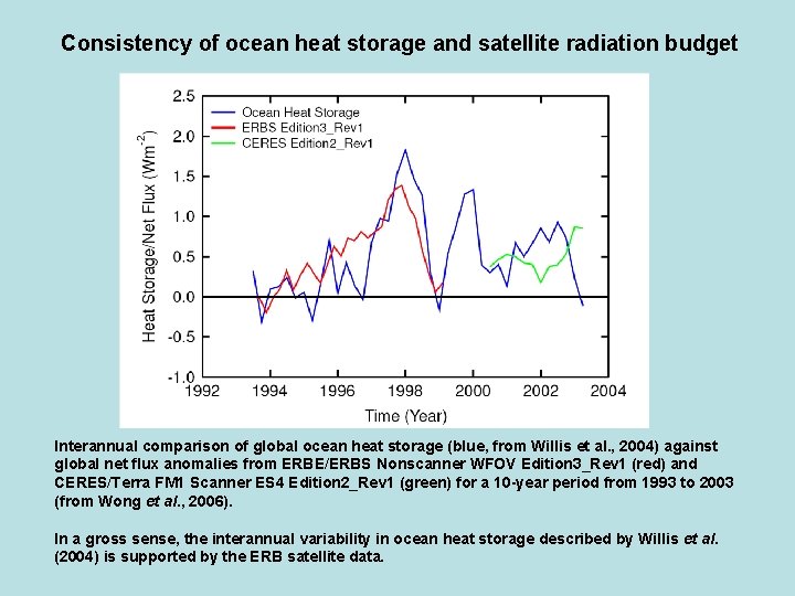 Consistency of ocean heat storage and satellite radiation budget Interannual comparison of global ocean