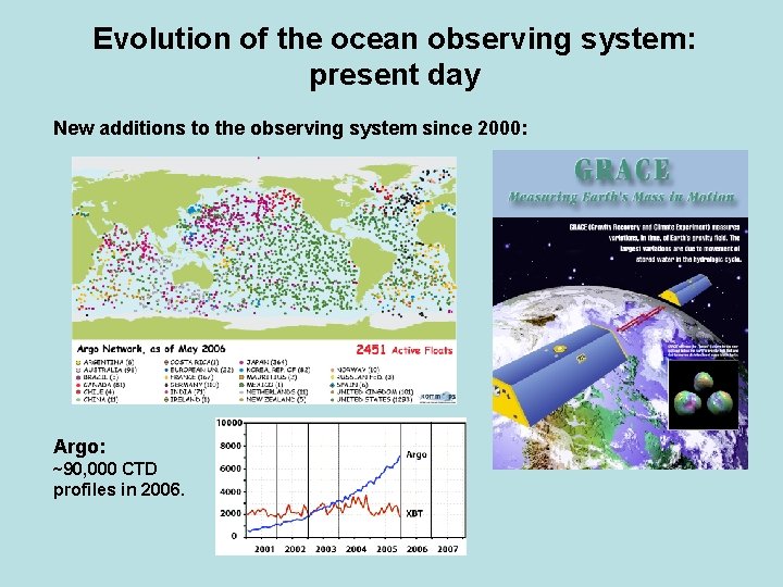 Evolution of the ocean observing system: present day New additions to the observing system