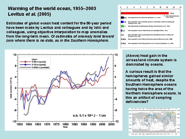 Warming of the world ocean, 1955– 2003 Levitus et al. (2005) Estimates of global