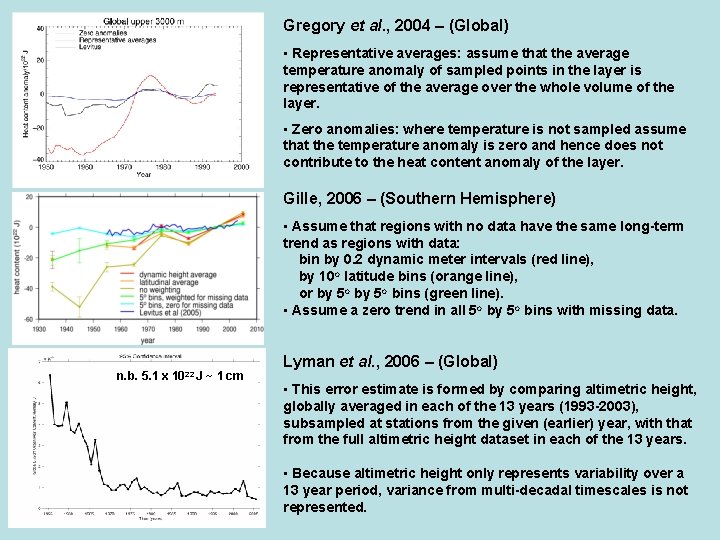 Gregory et al. , 2004 – (Global) • Representative averages: assume that the average
