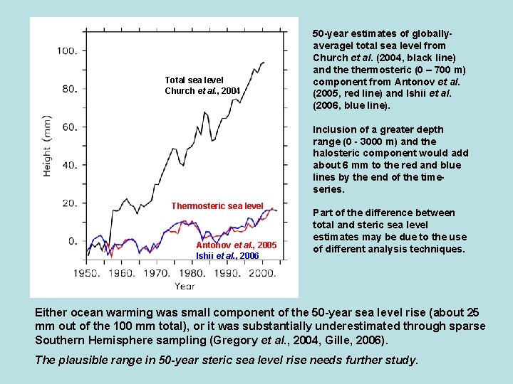 Total sea level Church et al. , 2004 50 -year estimates of globallyaveragel total