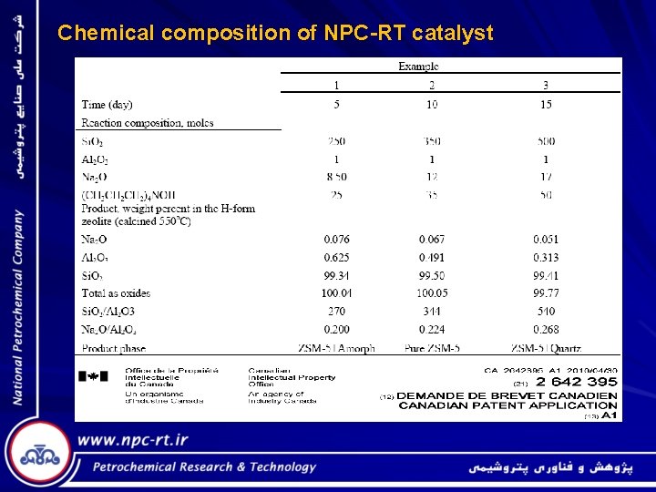 Chemical composition of NPC-RT catalyst 