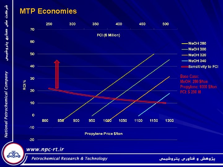 MTP Economies 