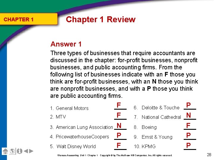 Chapter 1 Review CHAPTER 1 Answer 1 Three types of businesses that require accountants Chapter 1 Review CHAPTER 1 Answer 1 Three types of businesses that require accountants