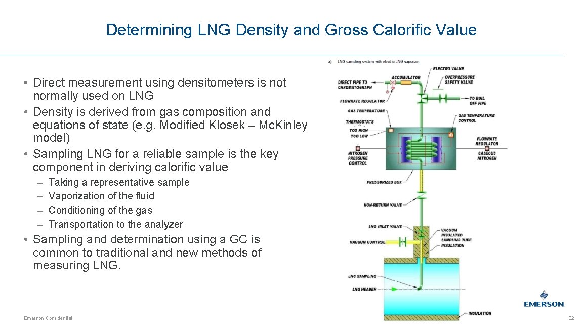 Determining LNG Density and Gross Calorific Value • Direct measurement using densitometers is not