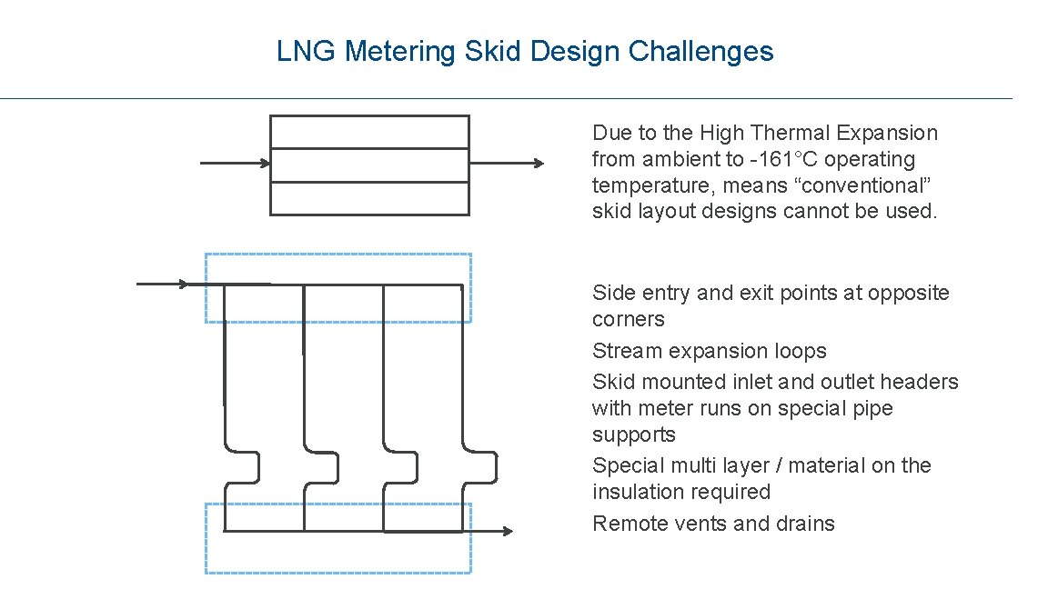 LNG Metering Skid Design Challenges Due to the High Thermal Expansion from ambient to