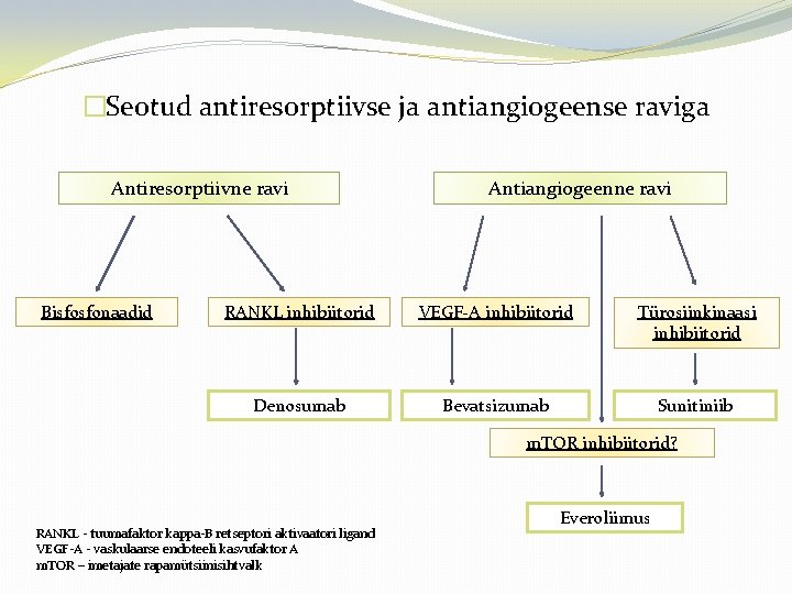 �Seotud antiresorptiivse ja antiangiogeense raviga Antiresorptiivne ravi Bisfosfonaadid Antiangiogeenne ravi RANKL inhibiitorid VEGF-A inhibiitorid