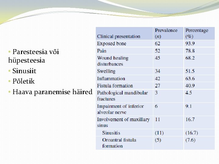  • Paresteesia või hüpesteesia • Sinusiit • Põletik • Haava paranemise häired 