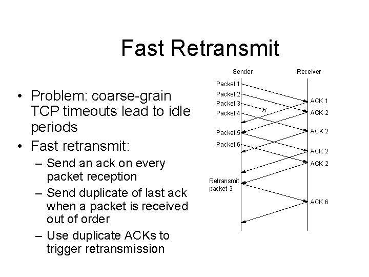 Fast Retransmit Sender • Problem: coarse-grain TCP timeouts lead to idle periods • Fast