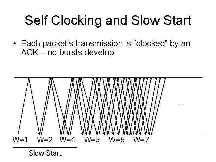 Self Clocking and Slow Start • Each packet’s transmission is “clocked” by an ACK