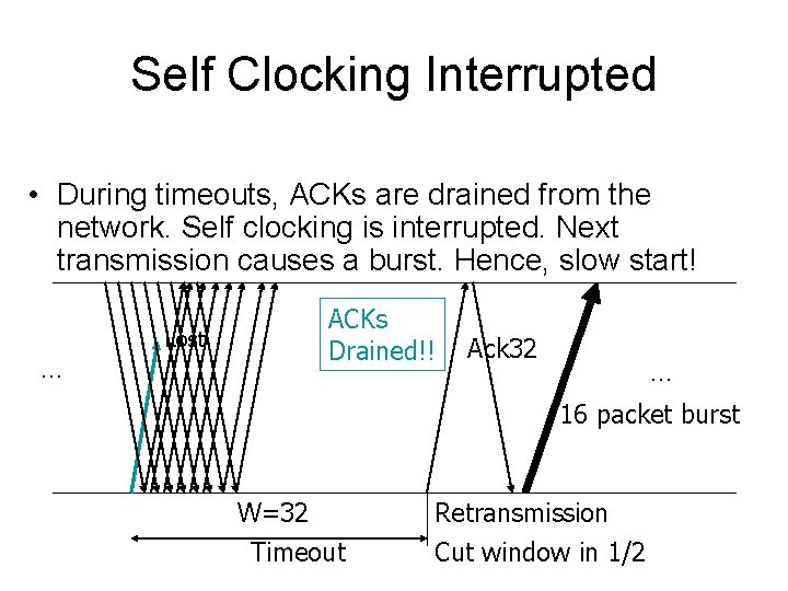 Self Clocking Interrupted • During timeouts, ACKs are drained from the network. Self clocking