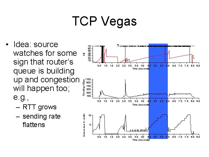 – RTT grows – sending rate flattens 70 60 50 40 30 20 10