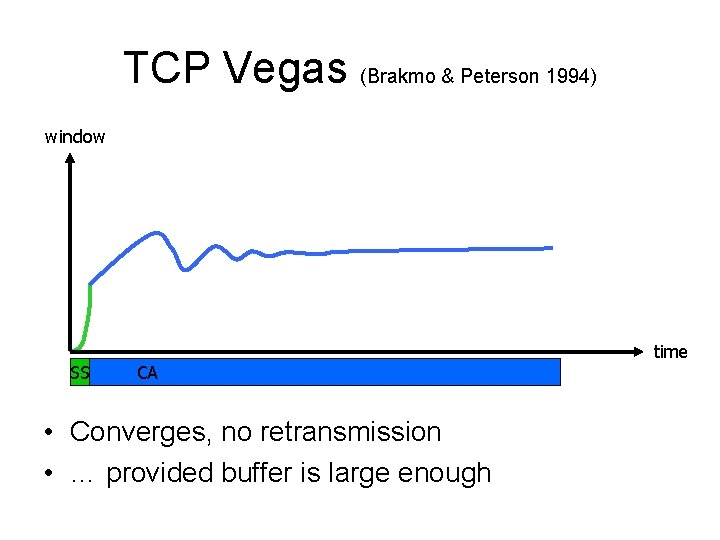 TCP Vegas (Brakmo & Peterson 1994) window SS CA • Converges, no retransmission •