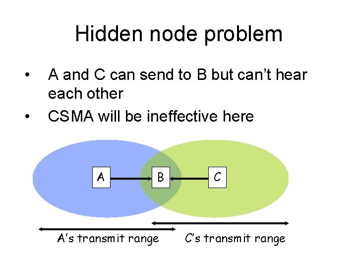 Hidden node problem • • A and C can send to B but can’t