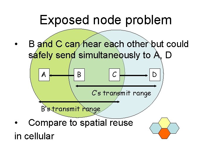 Exposed node problem • B and C can hear each other but could safely