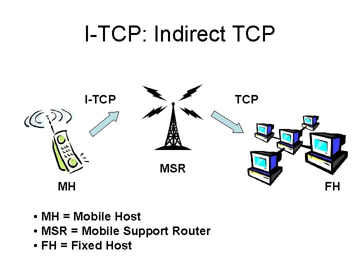I-TCP: Indirect TCP I-TCP MSR MH • MH = Mobile Host • MSR =