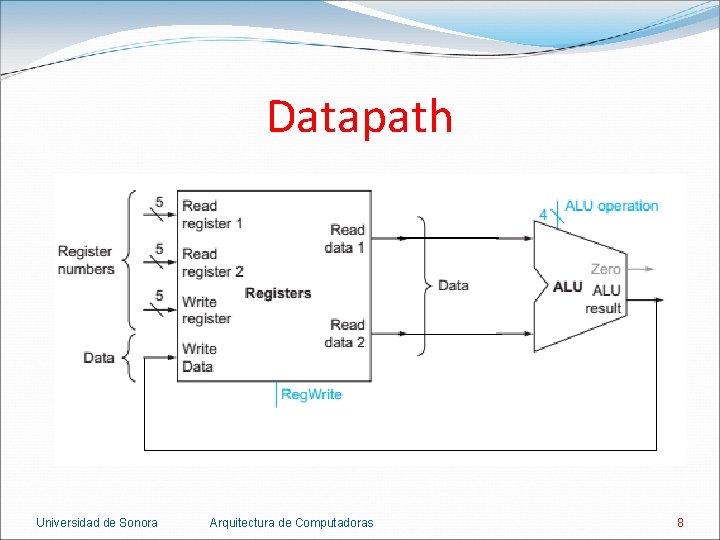 Datapath Universidad de Sonora Arquitectura de Computadoras 8 