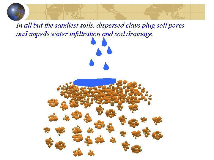 In all but the sandiest soils, dispersed clays plug soil pores and impede water