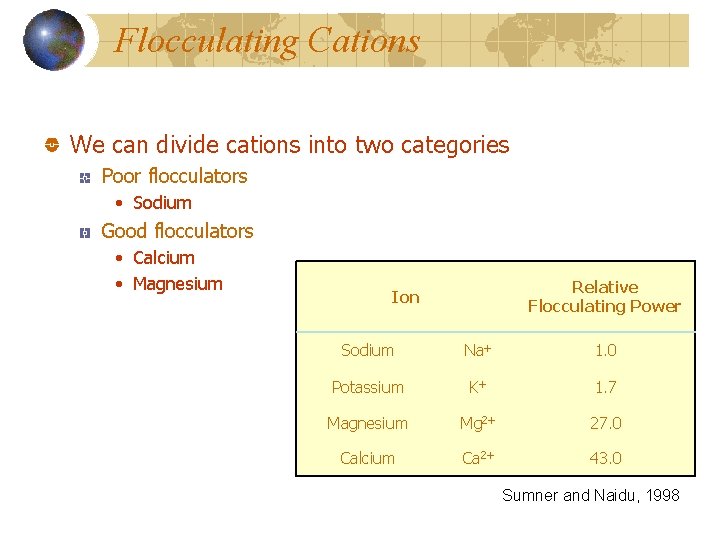 Flocculating Cations We can divide cations into two categories Poor flocculators • Sodium Good