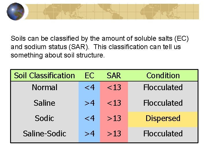 Soils can be classified by the amount of soluble salts (EC) and sodium status