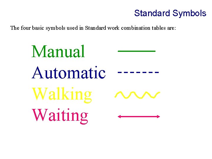 Standard Symbols The four basic symbols used in Standard work combination tables are: Manual