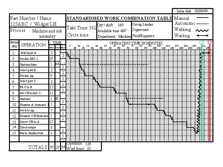 Issue date 30/09/99 Part Number / Name STANDARDISED WORK COMBINATION TABLE Group Leader 123