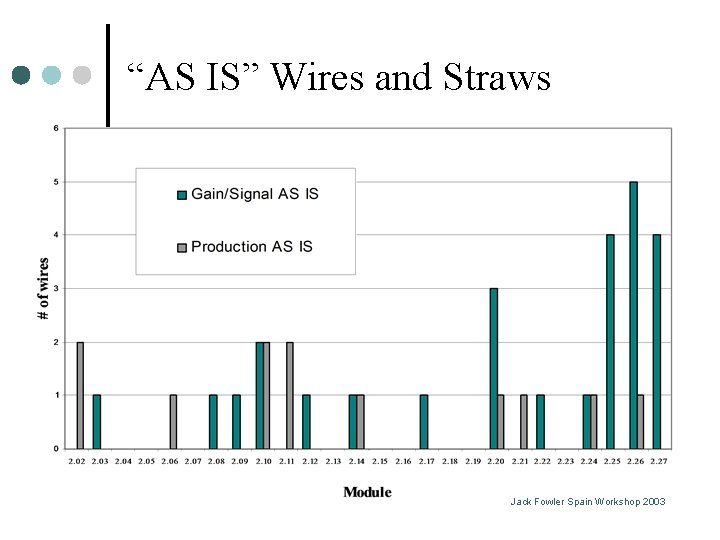 “AS IS” Wires and Straws Jack Fowler Spain Workshop 2003 