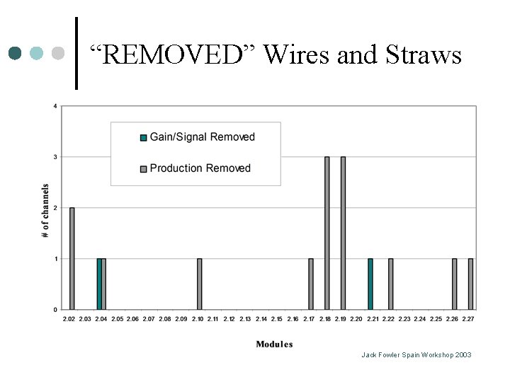 “REMOVED” Wires and Straws Jack Fowler Spain Workshop 2003 