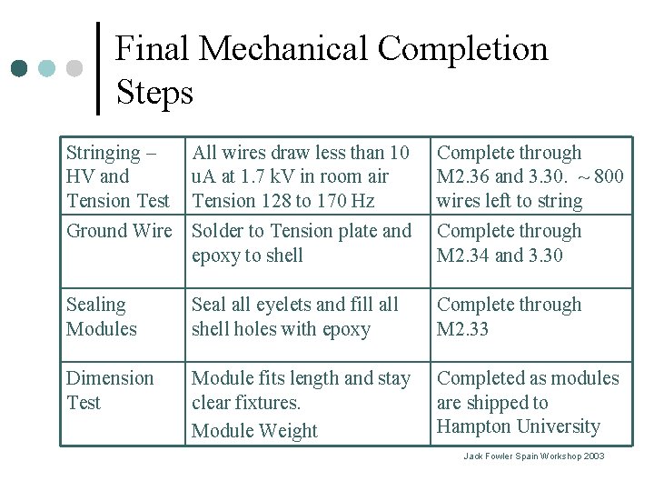 Final Mechanical Completion Steps Stringing – HV and Tension Test All wires draw less