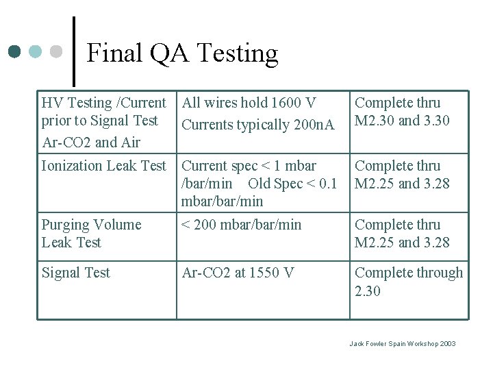 Final QA Testing HV Testing /Current prior to Signal Test Ar-CO 2 and Air