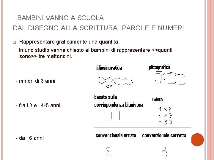 I BAMBINI VANNO A SCUOLA DAL DISEGNO ALLA SCRITTURA: PAROLE E NUMERI q Rappresentare