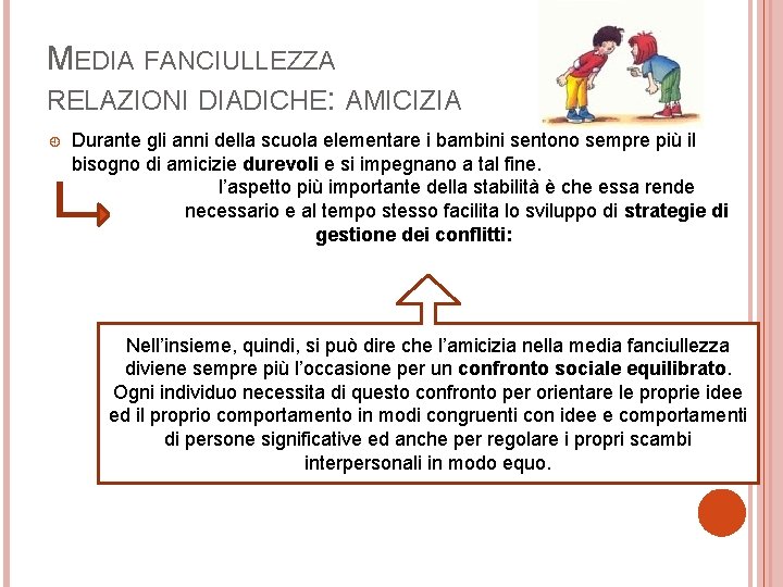 MEDIA FANCIULLEZZA RELAZIONI DIADICHE: AMICIZIA Durante gli anni della scuola elementare i bambini sentono