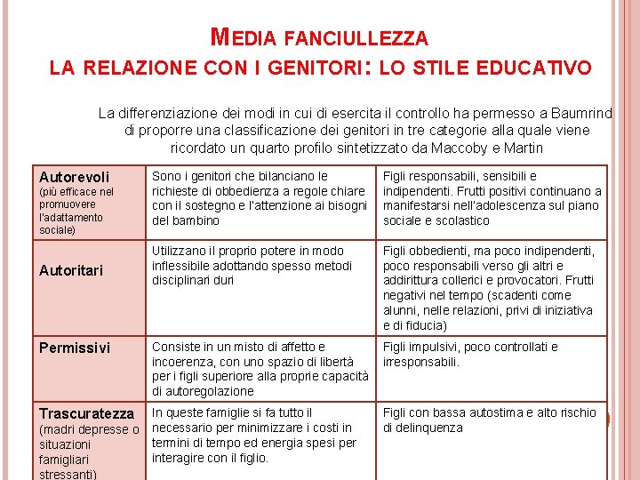 MEDIA FANCIULLEZZA LA RELAZIONE CON I GENITORI: LO STILE EDUCATIVO La differenziazione dei modi