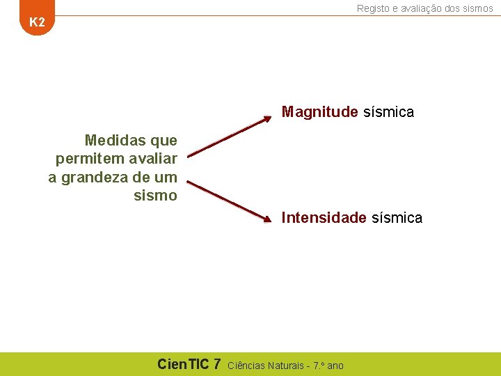 Registo e avaliação dos sismos K 2 Magnitude sísmica Medidas que permitem avaliar a Registo e avaliação dos sismos K 2 Magnitude sísmica Medidas que permitem avaliar a