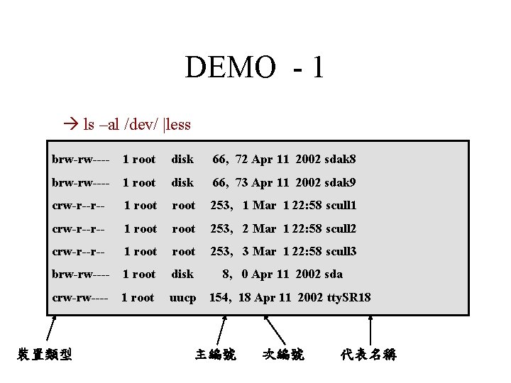 DEMO - 1 ls –al /dev/ |less brw-rw---- 1 root disk 66, 72 Apr