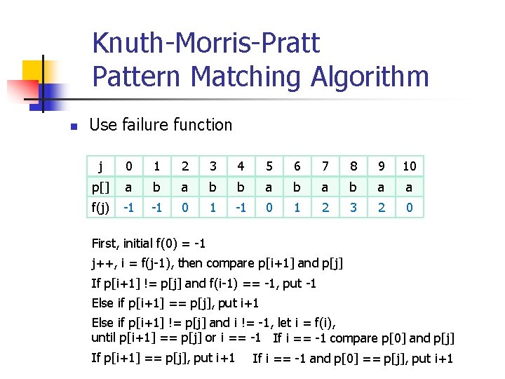 Knuth-Morris-Pratt Pattern Matching Algorithm n Use failure function j 0 1 2 3 4