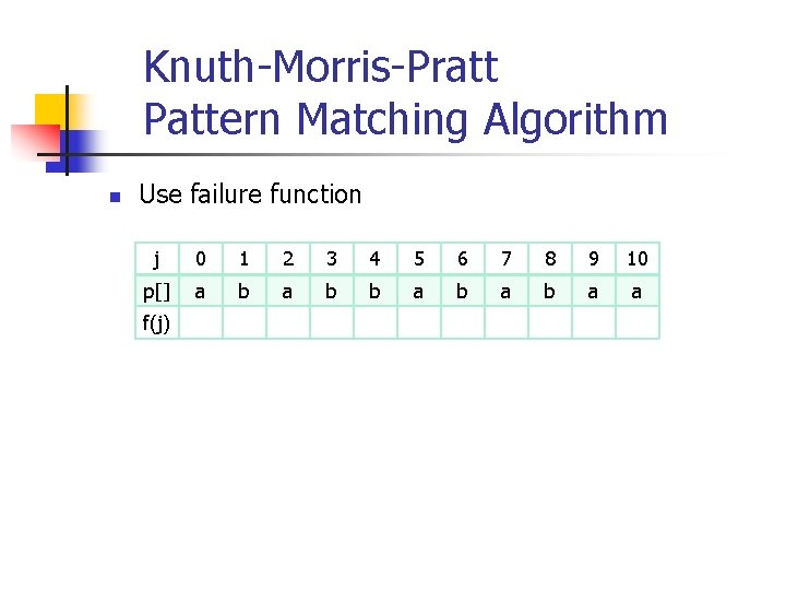 Knuth-Morris-Pratt Pattern Matching Algorithm n Use failure function j 0 1 2 3 4