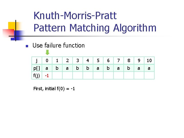 Knuth-Morris-Pratt Pattern Matching Algorithm n Use failure function j 0 1 2 3 4