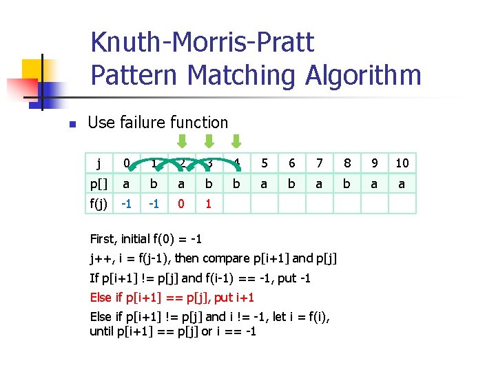Knuth-Morris-Pratt Pattern Matching Algorithm n Use failure function j 0 1 2 3 4