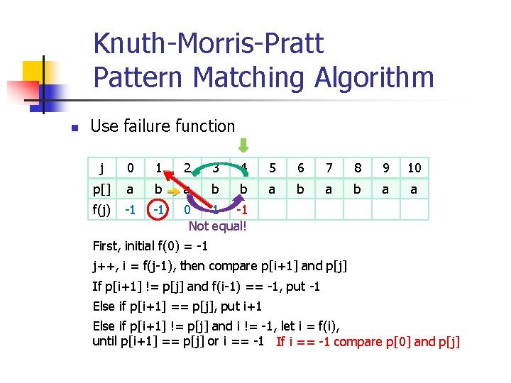 Knuth-Morris-Pratt Pattern Matching Algorithm n Use failure function j 0 1 2 3 4