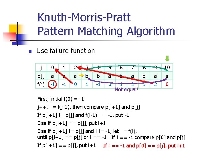 Knuth-Morris-Pratt Pattern Matching Algorithm n Use failure function j 0 1 2 3 4