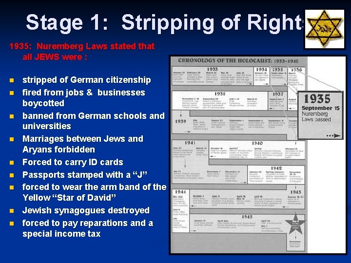 Stage 1: Stripping of Rights 1935: Nuremberg Laws stated that all JEWS were :